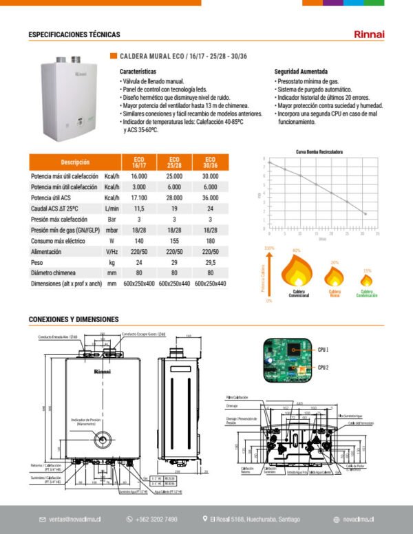 Caldera Rinnai Mixta eco 25/28 - Imagen 3